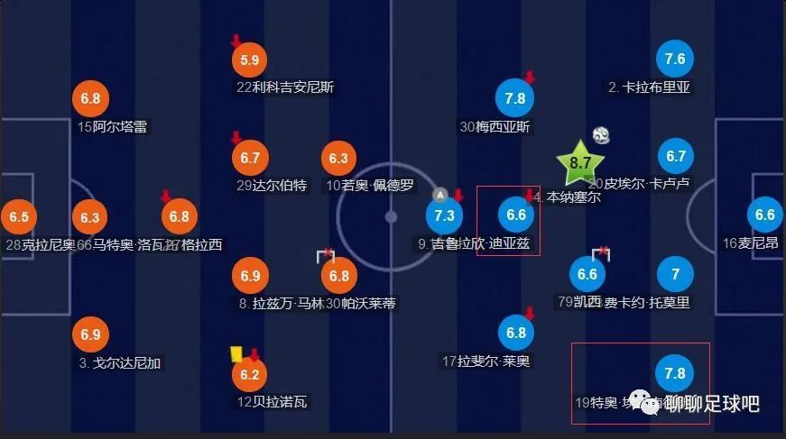 萨拉赫击败包括哈兰德、罗德里、萨卡、特里皮尔和沃特金斯在内的候选人获得第一，荣获了“FSA年度最佳球员”。